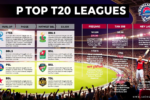 Best T20 Leagues in the World: IPL, BBL, PSL & More